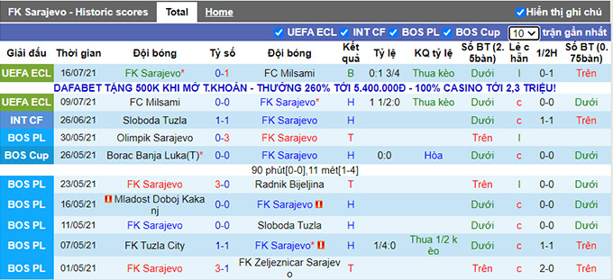 Nhận định, soi kèo Sarajevo vs Tuzla, 0h ngày 18/7 - Ảnh 1