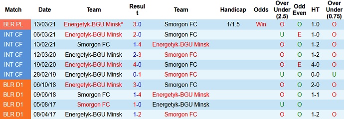 Nhận định, soi kèo Smorgon vs Energetik-BGU, 22h45 ngày 17/7 - Ảnh 3