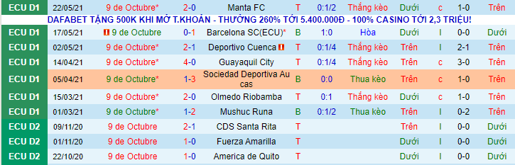 Nhận định, soi kèo 9 de Octubre vs Univ Catolica Quito, 7h ngày 20/7 - Ảnh 1