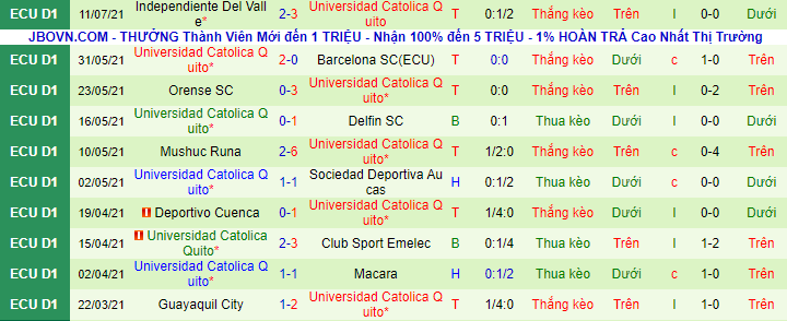 Nhận định, soi kèo 9 de Octubre vs Univ Catolica Quito, 7h ngày 20/7 - Ảnh 2