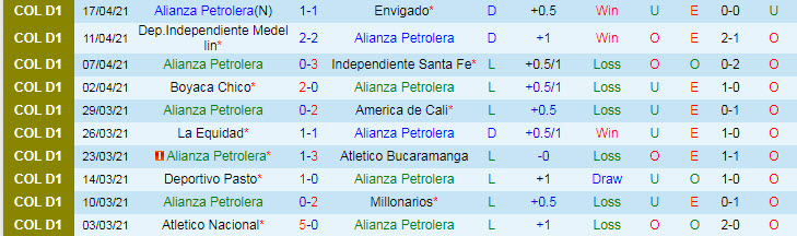 Nhận định, soi kèo Alianza Petrolera vs La Equidad, 7h40 ngày 20/7 - Ảnh 1