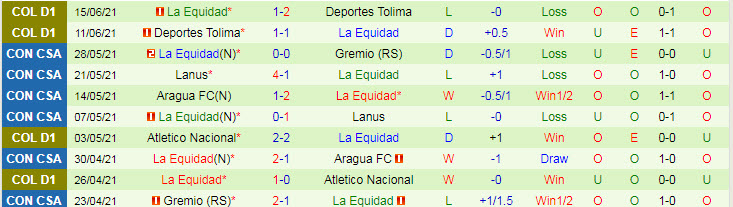 Nhận định, soi kèo Alianza Petrolera vs La Equidad, 7h40 ngày 20/7 - Ảnh 2