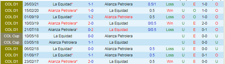 Nhận định, soi kèo Alianza Petrolera vs La Equidad, 7h40 ngày 20/7 - Ảnh 3