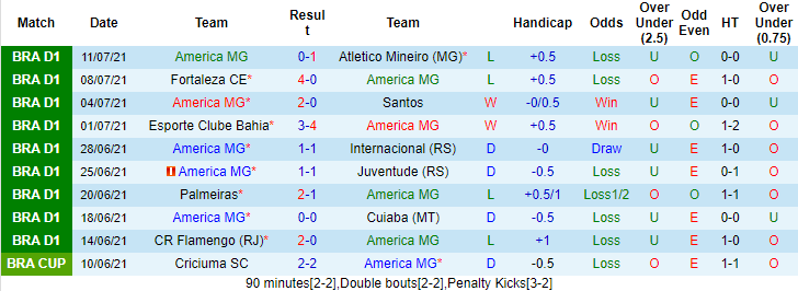 Nhận định, soi kèo America Mineiro vs Sport Recife, 6h ngày 20/7 - Ảnh 1