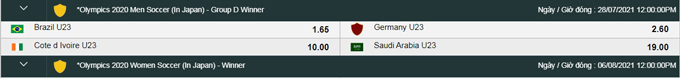 Nhận định, soi kèo bảng D bóng đá nam Olympic 2021: Đức, Brazil tranh nhất bảng - Ảnh 1
