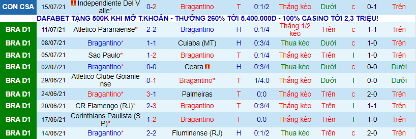 Nhận định, soi kèo Bragantino vs Santos, 6h30 ngày 19/7 - Ảnh 2