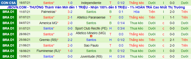 Nhận định, soi kèo Bragantino vs Santos, 6h30 ngày 19/7 - Ảnh 3