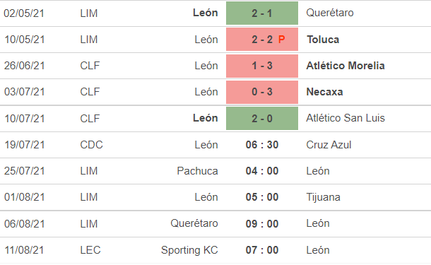 Nhận định, soi kèo Club Leon vs Cruz Azul, 6h30 ngày 19/7 - Ảnh 1