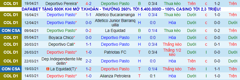 Nhận định, soi kèo Deportivo Pasto vs Millonarios, 8h ngày 19/7 - Ảnh 2
