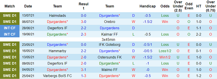 Nhận định, soi kèo Djurgardens vs Sirius, 0h ngày 20/7 - Ảnh 1