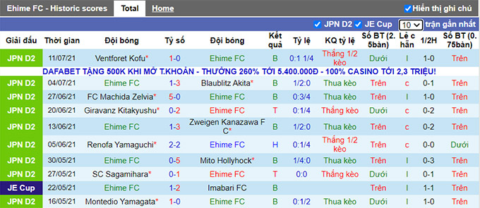 Nhận định, soi kèo Ehime vs Tokyo Verdy, 17h ngày 18/7 - Ảnh 1