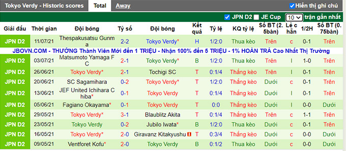 Nhận định, soi kèo Ehime vs Tokyo Verdy, 17h ngày 18/7 - Ảnh 2