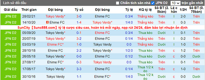 Nhận định, soi kèo Ehime vs Tokyo Verdy, 17h ngày 18/7 - Ảnh 3
