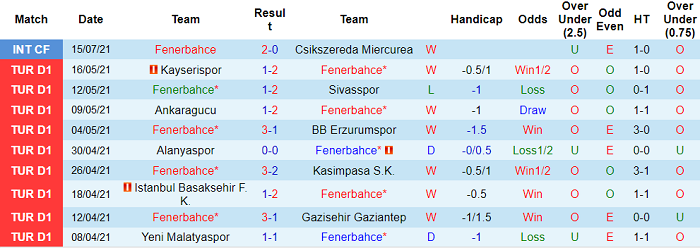 Nhận định, soi kèo Fenerbahce vs Kasimpasa, 23h ngày 19/7 - Ảnh 1