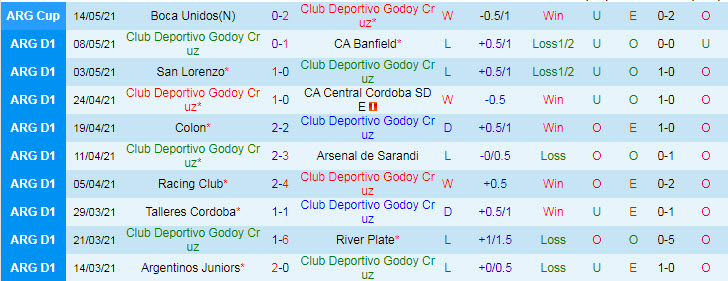 Nhận định, soi kèo Godoy Cruz vs Rosario Central, 6h15 ngày 20/7 - Ảnh 1