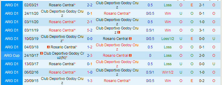 Nhận định, soi kèo Godoy Cruz vs Rosario Central, 6h15 ngày 20/7 - Ảnh 3