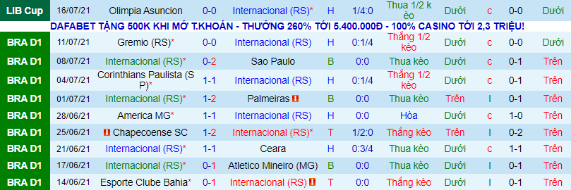 Nhận định, soi kèo Internacional vs Juventude, 6h30 ngày 19/7 - Ảnh 2
