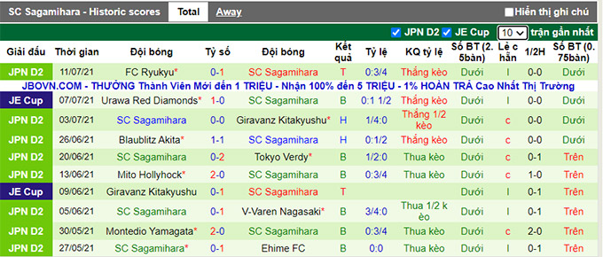 Nhận định, soi kèo Machida Zelvia vs Sagamihara, 17h ngày 18/7 - Ảnh 2