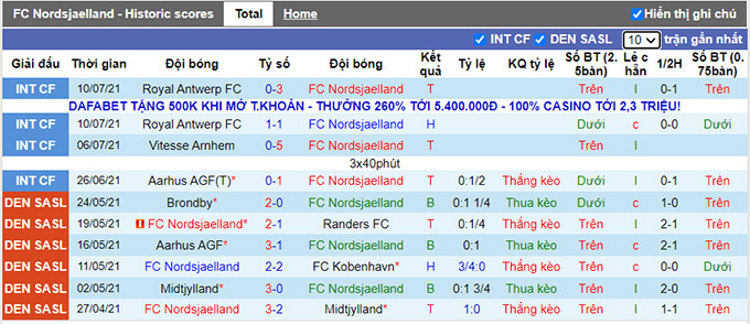 Nhận định, soi kèo Nordsjælland vs Viborg, 19h ngày 18/7 - Ảnh 1