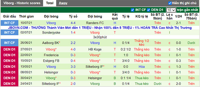 Nhận định, soi kèo Nordsjælland vs Viborg, 19h ngày 18/7 - Ảnh 2