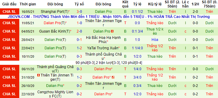 Nhận định, soi kèo Shanghai Shenhua vs Dalian Yifang, 17h30 ngày 19/7 - Ảnh 2