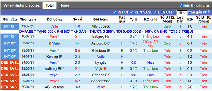 Nhận định, soi kèo Vejle vs Randers, 19h ngày 18/7 - Ảnh 1