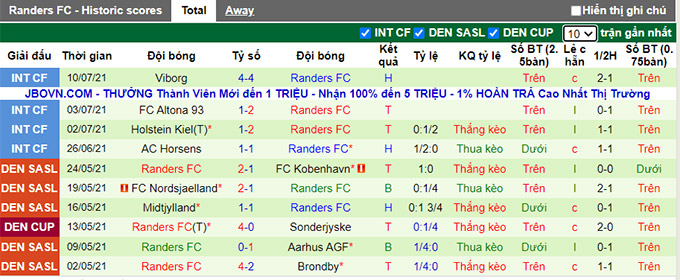 Nhận định, soi kèo Vejle vs Randers, 19h ngày 18/7 - Ảnh 2