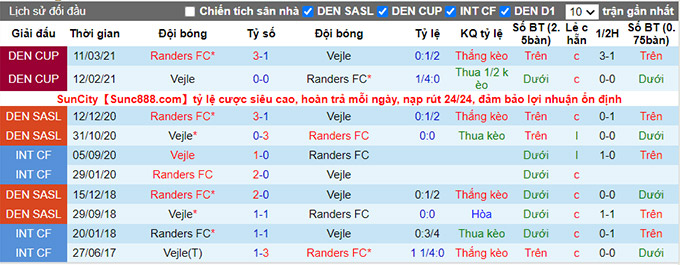 Nhận định, soi kèo Vejle vs Randers, 19h ngày 18/7 - Ảnh 3