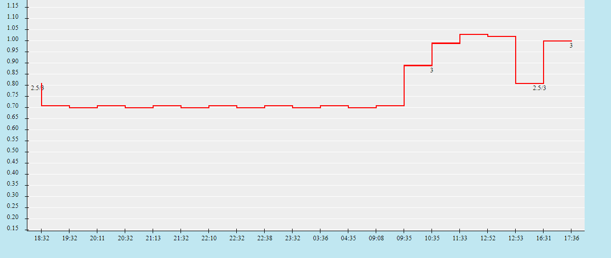 Biến động tỷ lệ kèo Panama vs Grenada, 9h ngày 21/7 - Ảnh 2