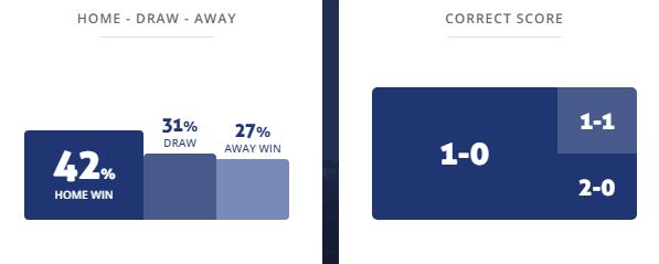 Máy tính dự đoán bóng đá 20/7: Universidad de Chile vs Melipilla - Ảnh 1