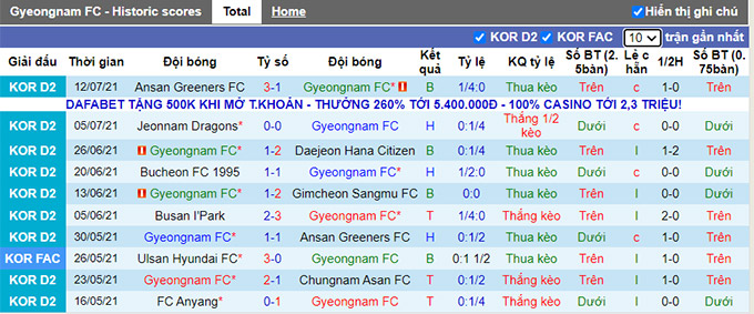 Nhận định, soi kèo Gyeongnam vs Bucheon, 17h30 ngày 19/7 - Ảnh 1