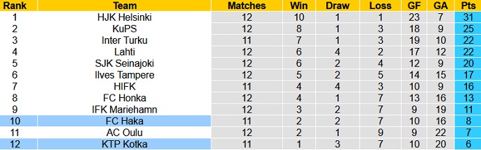 Nhận định, soi kèo KTP vs FC Haka, 22h30 ngày 19/7 - Ảnh 1