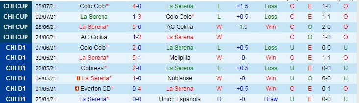 Nhận định, soi kèo La Serena vs Palestino, 2h ngày 21/7 - Ảnh 1