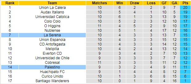 Nhận định, soi kèo La Serena vs Palestino, 2h ngày 21/7 - Ảnh 4