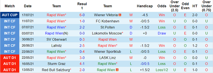 Nhận định, soi kèo Rapid Wien vs Sparta Praha, 1h30 ngày 21/7 - Ảnh 1