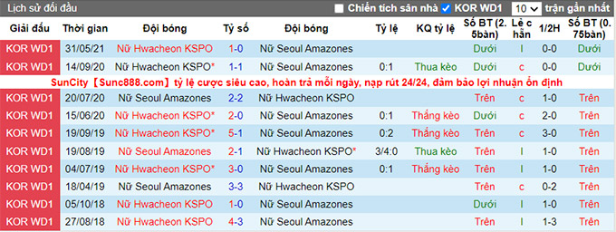 Nhận định, soi kèo Seoul (W) vs Hwacheon (W), 16h ngày 19/7 - Ảnh 3