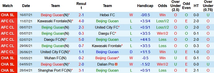 Soi kèo phạt góc Beijing Guoan vs Tianjin Tigers, 15h30 ngày 19/7 - Ảnh 2