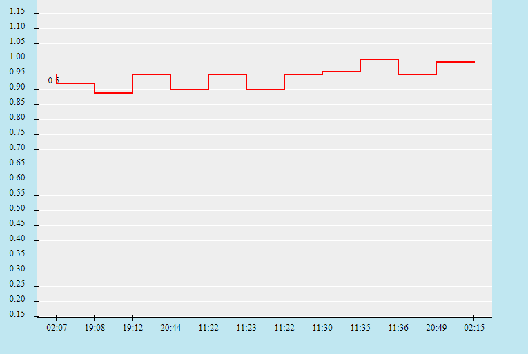 Biến động tỷ lệ kèo U23 Brazil vs U23 Đức, 15h30 ngày 22/7 - Ảnh 2