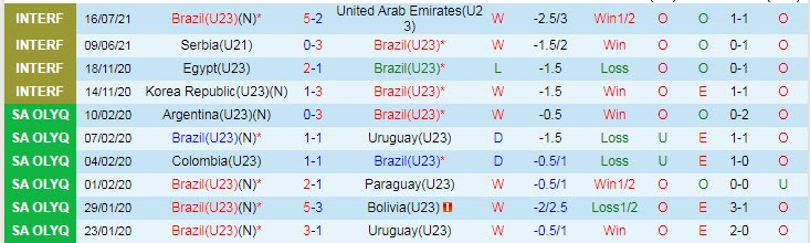 Dự đoán, soi kèo thẻ vàng U23 Brazil vs U23 Đức, 18h30 ngày 22/7 - Ảnh 1