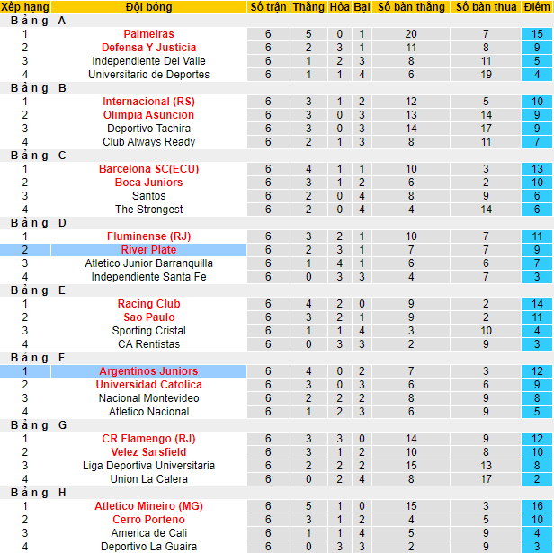 Nhận định, soi kèo Argentinos Juniors vs River Plate, 7h30 ngày 22/7 - Ảnh 4