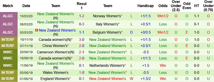 Nhận định, soi kèo Australia (W) vs New Zealand (W), 18h30 ngày 21/7 - Ảnh 4