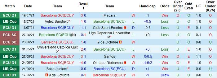 Nhận định, soi kèo Barcelona vs Velez Sarsfield, 5h15 ngày 22/7 - Ảnh 1
