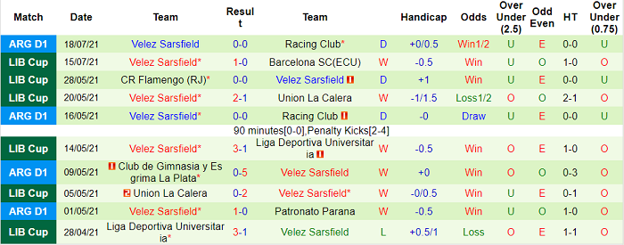 Nhận định, soi kèo Barcelona vs Velez Sarsfield, 5h15 ngày 22/7 - Ảnh 2