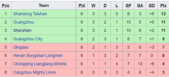 Nhận định, soi kèo Cangzhou Mighty Lions vs Shandong Taishan, 17h ngày 21/7 - Ảnh 4