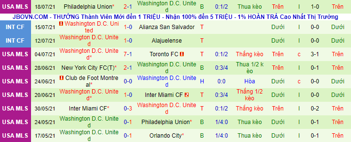 Nhận định, soi kèo Chicago Fire vs DC United, 7h00 ngày 22/7 - Ảnh 3