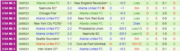 Nhận định, soi kèo Cincinnati vs Atlanta, 6h05 ngày 22/7 - Ảnh 2