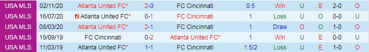 Nhận định, soi kèo Cincinnati vs Atlanta, 6h05 ngày 22/7 - Ảnh 3