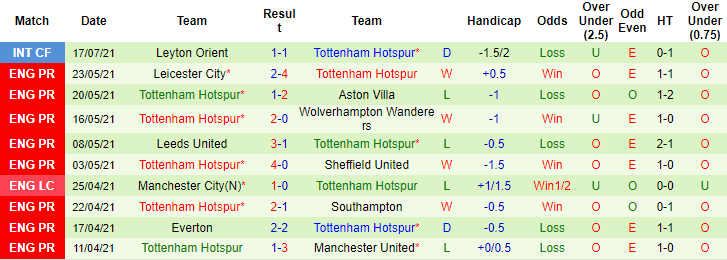 Nhận định, soi kèo Colchester vs Tottenham, 1h45 ngày 22/7 - Ảnh 3