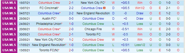 Nhận định, soi kèo Columbus Crew vs Nashville, 6h37 ngày 22/7 - Ảnh 1