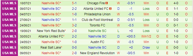 Nhận định, soi kèo Columbus Crew vs Nashville, 6h37 ngày 22/7 - Ảnh 2